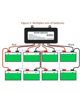 BALANSIR ACUMULATOR 12/24/36/48 VDC PoweMr