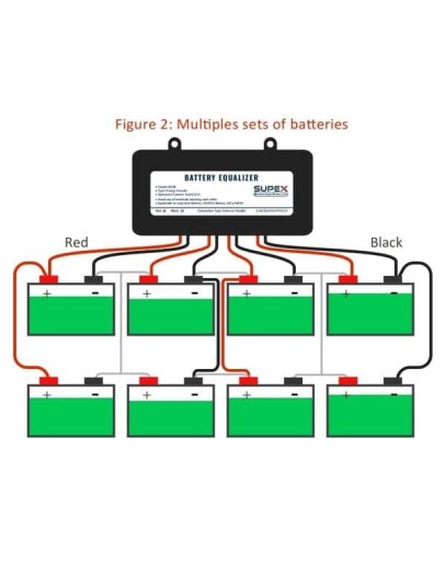 BALANSIR ACUMULATOR 12/24/36/48 VDC PoweMr